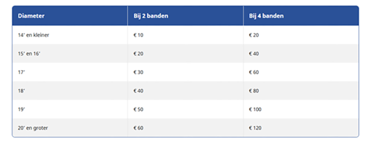 Carteam Autobedrijf Ton de Wit